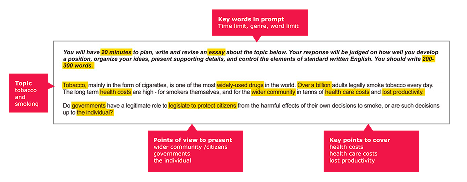 Image- Essay structure