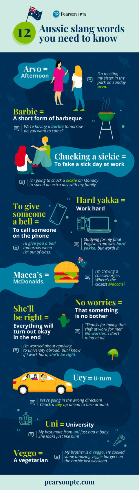 infographic- 12 Aussie slang words you need to know