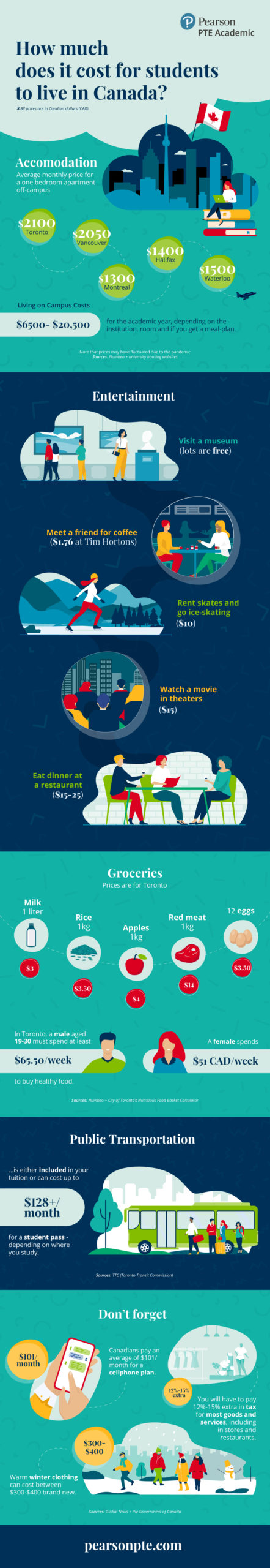 Infographic- Student guide: What is the cost of living in Canada?