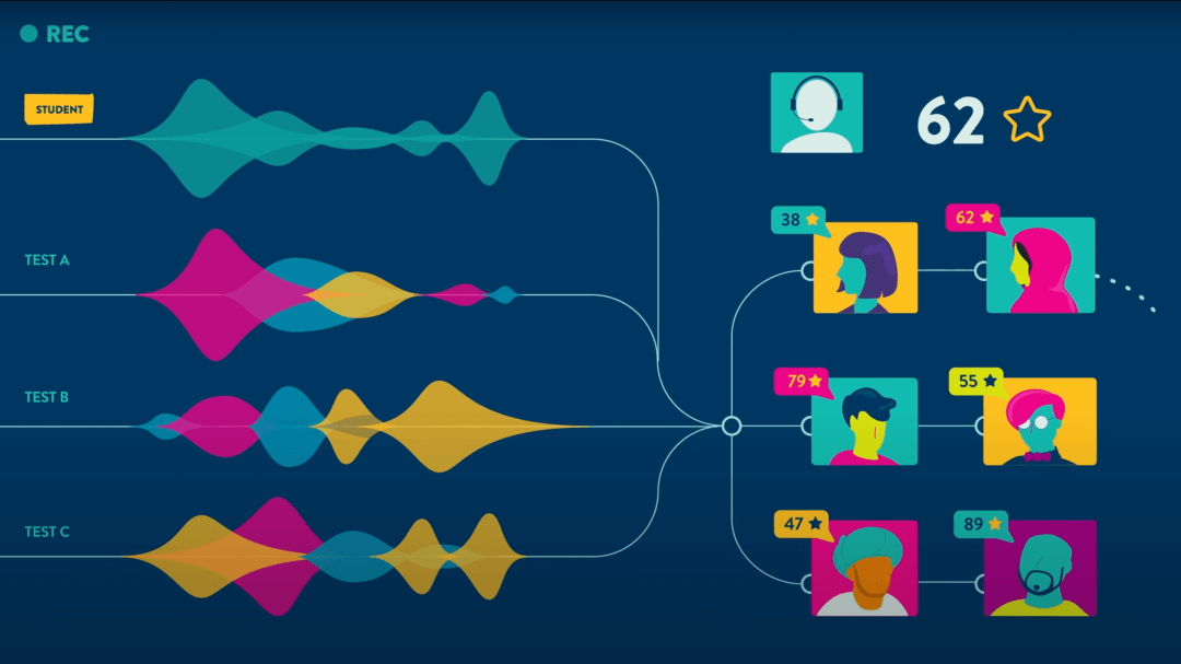 Video thumbnail for the video, 'Learn how PTE Academic uses AI to mark tests'